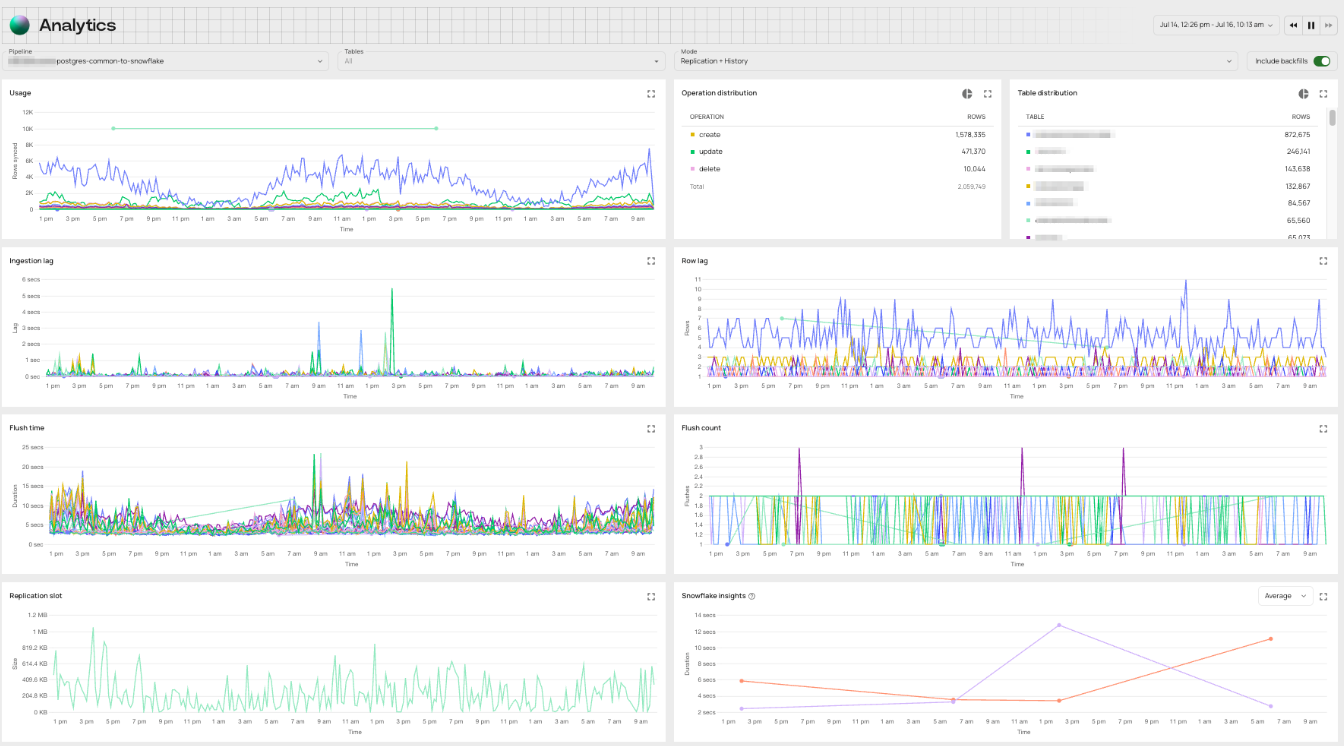 Портал аналитики