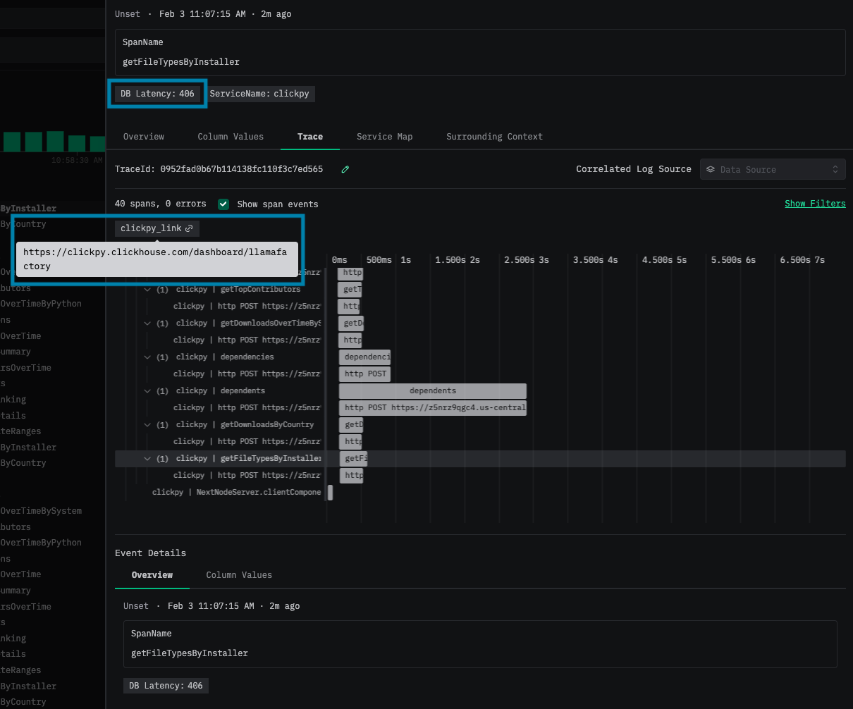Выделенные атрибуты